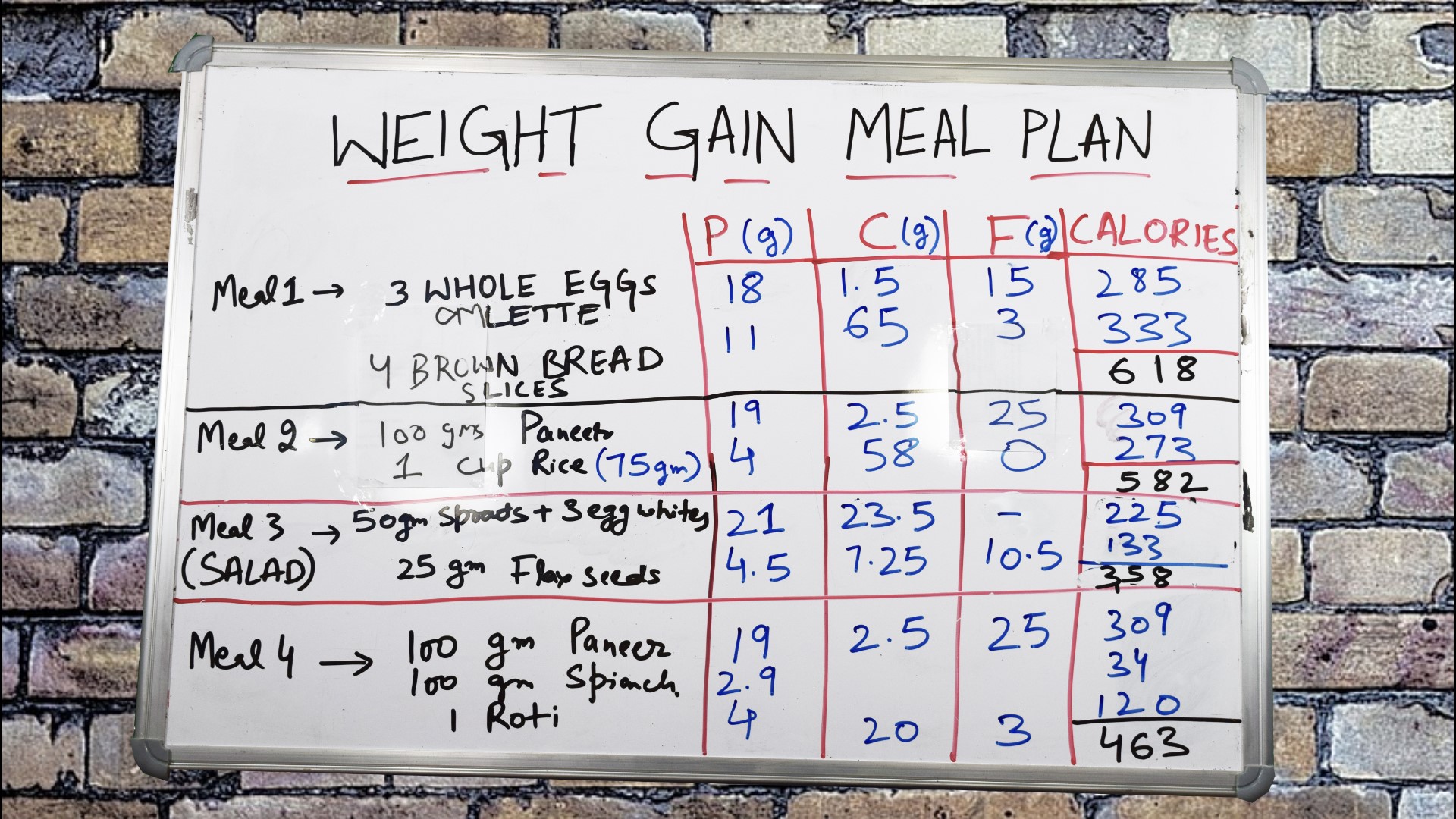 जल द वजन बढ न क ल ए ड इट प ल न fast weight gain meal diet chart for weight gain for vegetarian